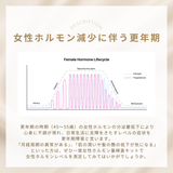 女性ホルモン量測定キット　プロゲステロン